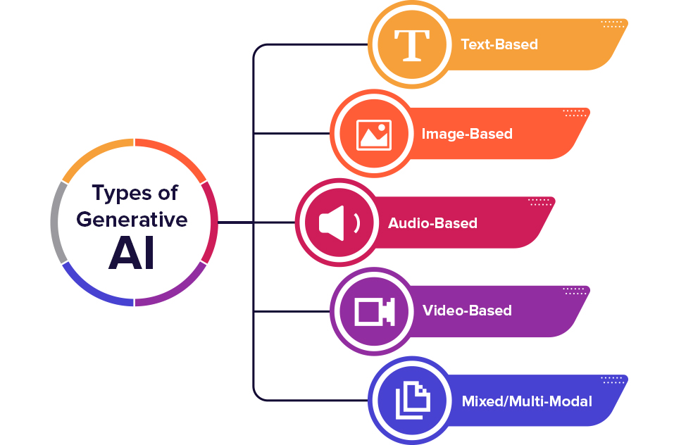large language model ai machine learning training in Abuja Nigeria