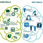 Data_Scientist_Skills.