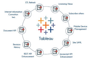 best-tableau-training-in-bangalore-tib